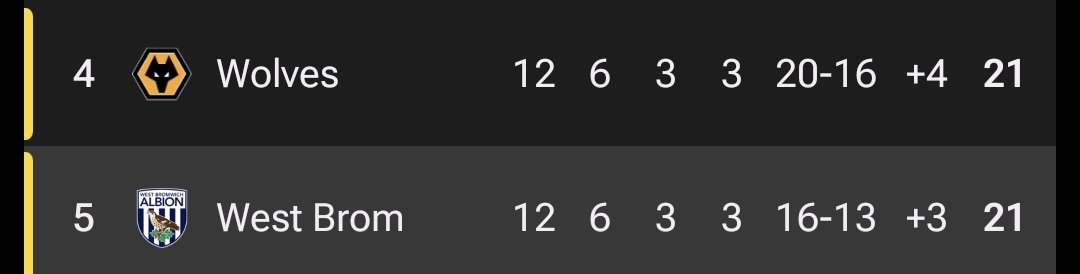 tonywolves1's tweet photo. Hello, and welcome to this week's segment of: Mind the Gap 😂🐺 #WWFC https://t.co/aeJ9ct1ptT