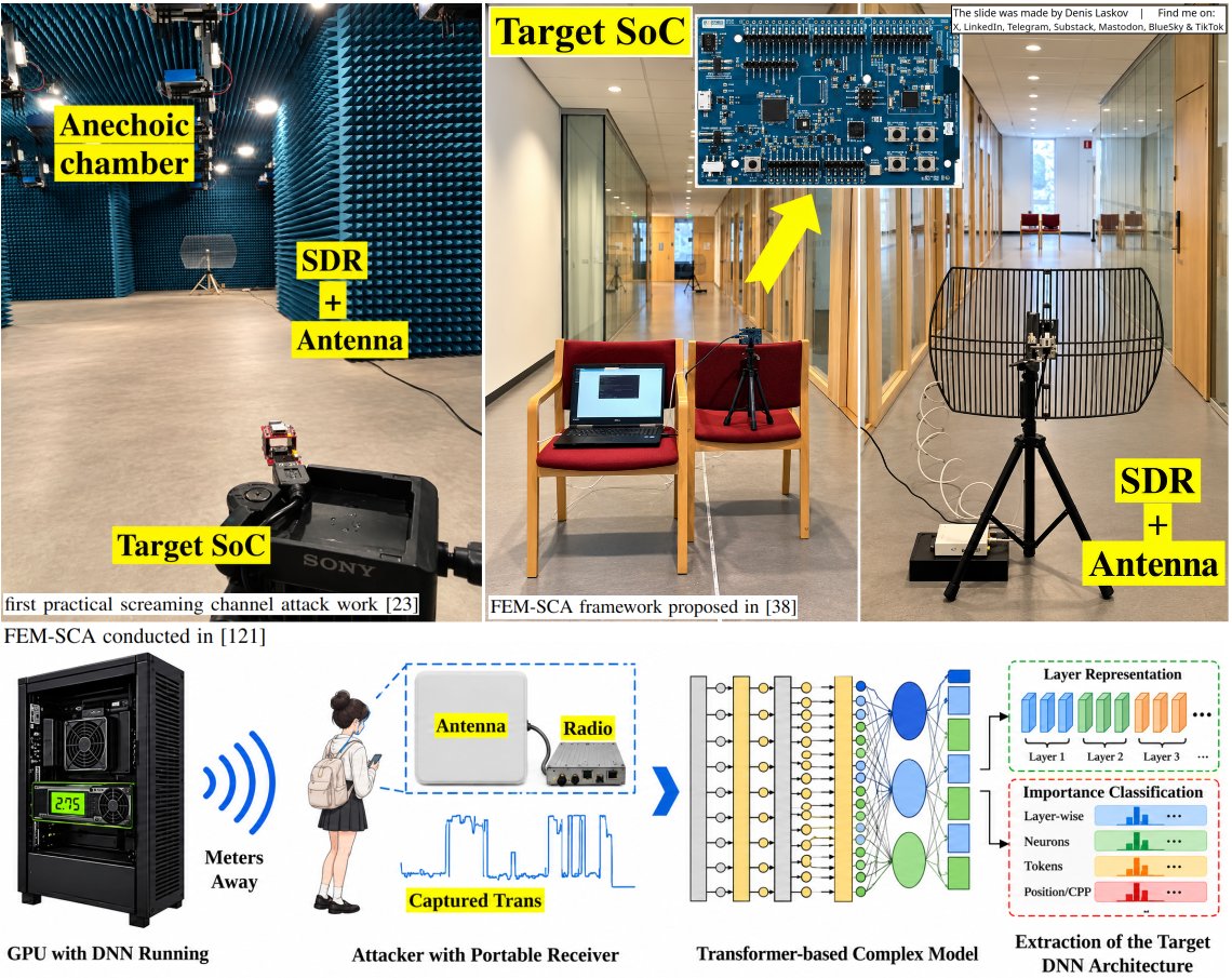 it4sec's tweet photo. Screaming channel attacks from 2018 to today: How to catch data leaked via electromagnetic signals. 📳📻🎧👨🏻‍💻📚

More details on:
LinkedIn: https://t.co/Pmac9UuRQu
Substack: https://t.co/GxwNMGN1pf
Telegram: https://t.co/TCqNSMzoKZ https://t.co/mUgfcFerU5