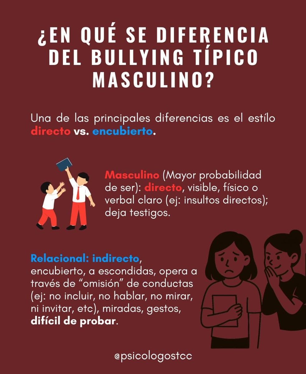 kminesis's tweet photo. Les comparto este post sobre el bullying, pero más especificado entre mujeres. ¿No reconocen ciertas características? :) https://t.co/ifuy31I07y