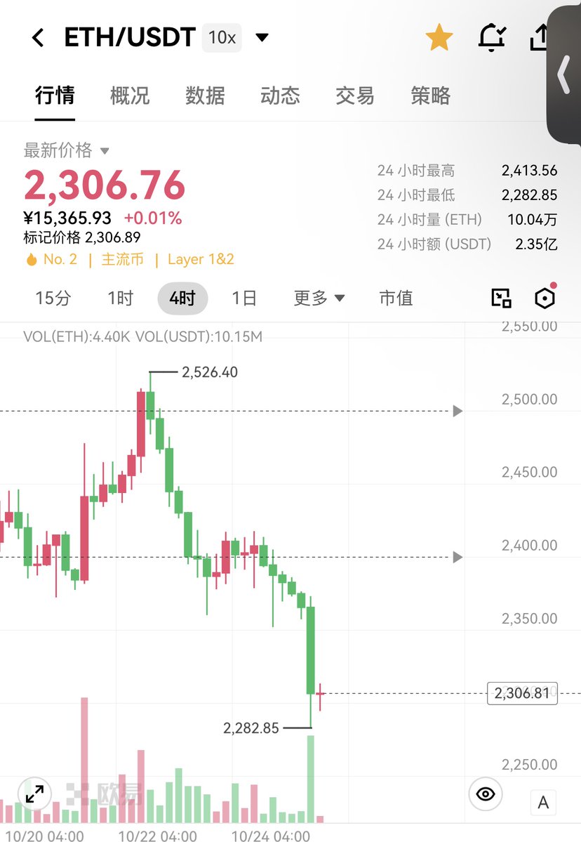 CryptoMonk_1st's tweet photo. 会有小反弹，小多单我继续拿着 https://t.co/OJnUGrOGYo