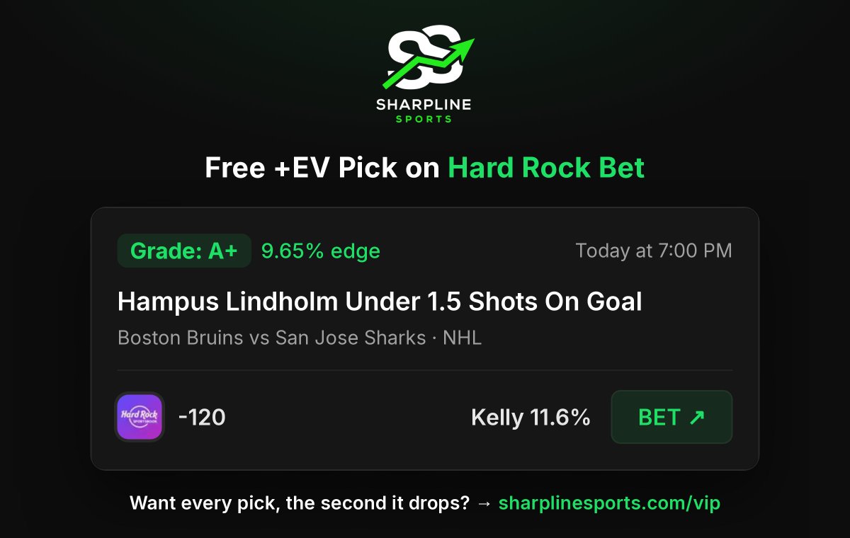 SharpLineSports's tweet photo. 🎯 Free pick — Grade A+ (9.65% edge)

Hampus Lindholm Under 1.5 Shots On Goal
Boston Bruins vs San Jose Sharks · NHL
Hard Rock Bet -120

Every +EV pick, all day, in the app → https://t.co/546xmWDLCz https://t.co/xGxrIhDCVh