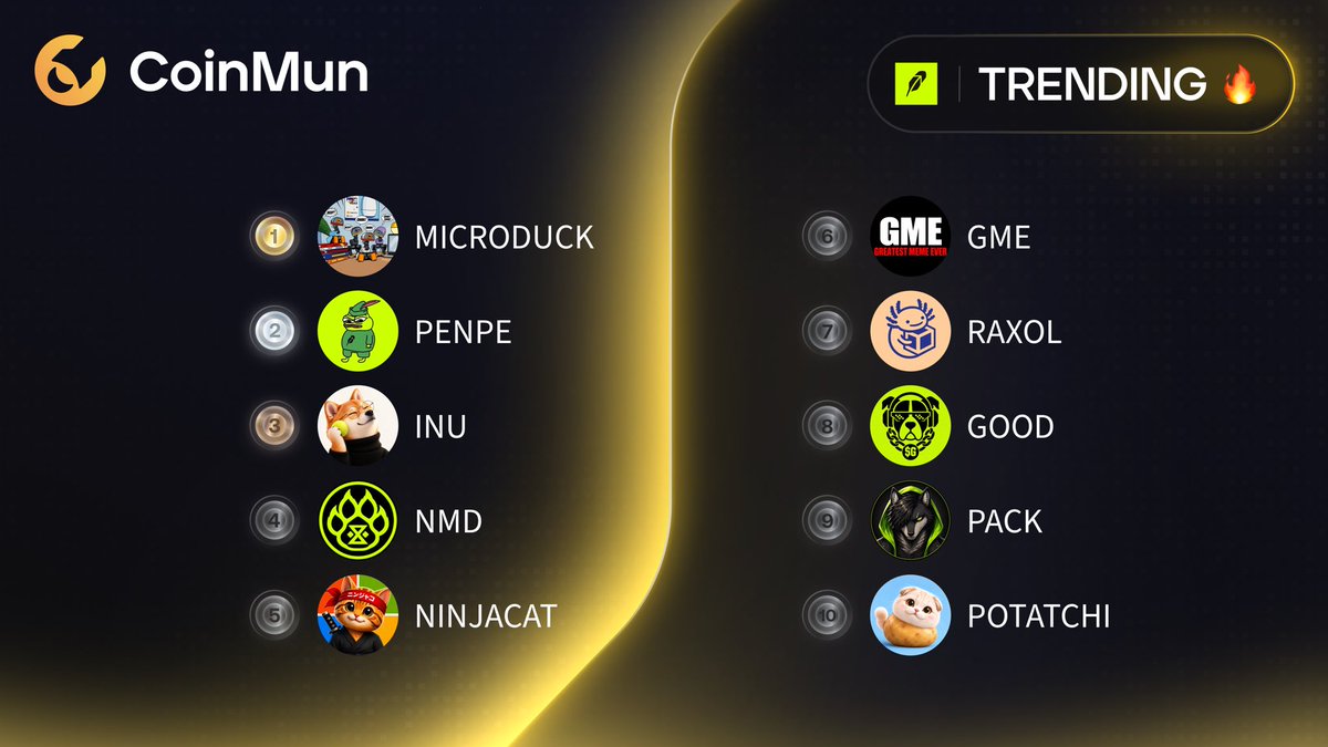 coinmun's tweet photo. 🔥 Top 10 Trending #CoinMun #Robinhood 🔥 

🥇 $MICRODUCK @MicroDuckNVDA 
🥈 $PENPE @penpehood 
🥉 $INU @inuapple 
4️⃣ $NMD @NomadWolfClan 
5️⃣ $NINJACAT @realninjacat 
6️⃣ $GME @gmehood 
7️⃣ $RAXOL @axol_io 
8️⃣ $GOOD @GoodCoinRH 
9️⃣ $PACK @nowolfalone 
🔟 $POTATCHI @heypotatchi 

⚡️ https://t.co/hXuQeniSYK ⚡️