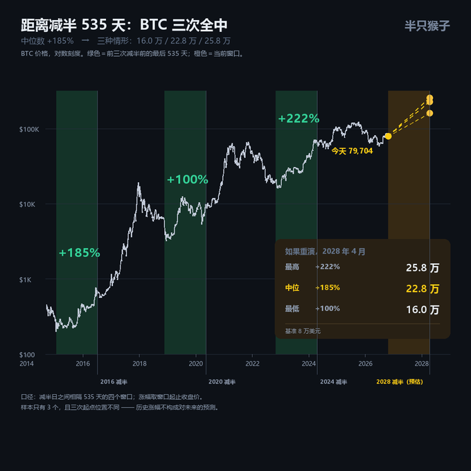 monkeydbit's tweet photo. @chairbtc 直接上图 https://t.co/se9BidoCnM