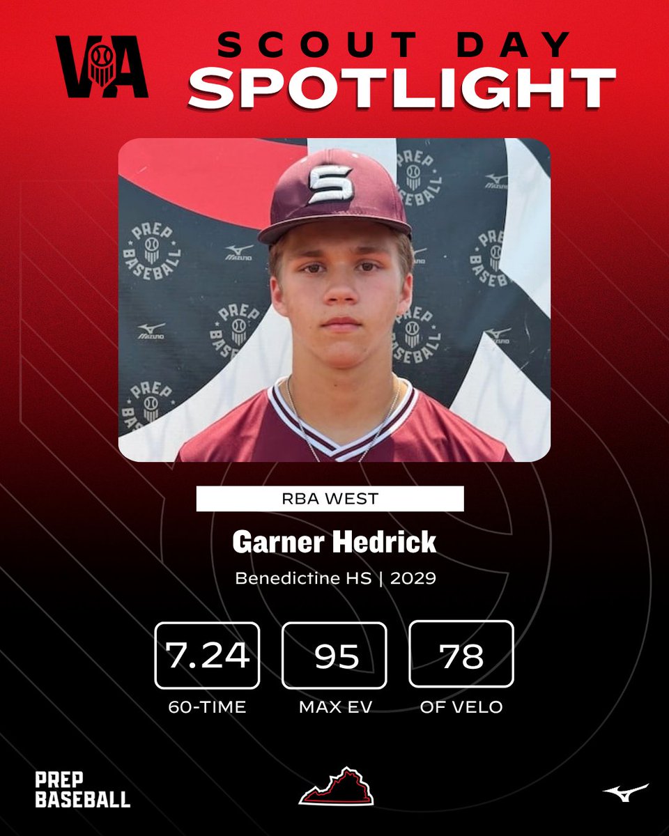 PrepBaseballVA's tweet photo. 🔦 VA/DC Scout Day Spotlights: RBA West 🔦

👤 Garner Hedrick
🎓 2029
🏫 Benedictine College Preparatory HS

Full Story ➡️ https://t.co/ewtRrJc8Ti

Event Leaderboard ➡️ https://t.co/fmw0glf6xd

Hedrick's Full Profile ➡️ https://t.co/gJDJhHfAES

#VAScoutDay #BeSeen https://t.co/DJs9OWlmcL
