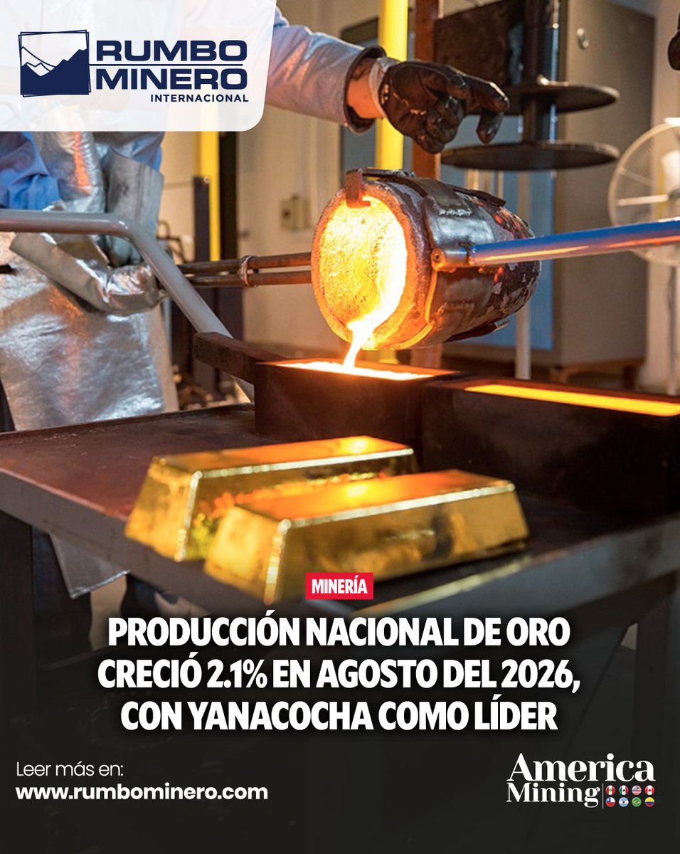 rumbominero's tweet photo. ⛏️ La producción de oro en Perú creció 2,1% mensual en agosto de 2026. Yanacocha lideró con el 16,5%, seguida de Poderosa (6,8%) y MARSA (5,1%).

👉 Más información: https://t.co/twdzVaq89R

#Oro #MineríaPeruana #Yanacocha #Poderosa #MARSA https://t.co/BOIf4nc53a