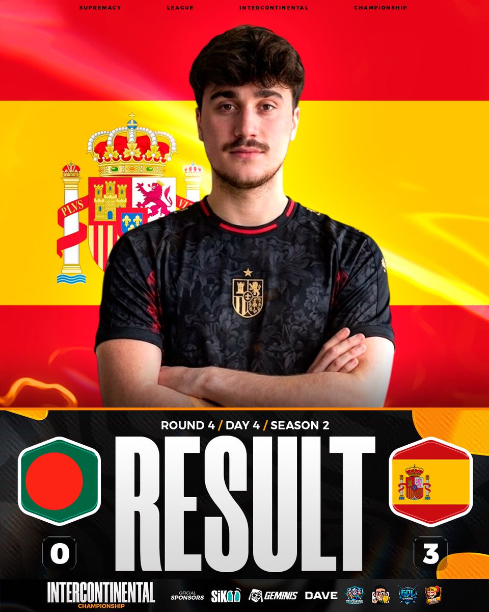 CR_Supremacy's tweet photo. 🟠 𝐑𝐄𝐒𝐔𝐋𝐓 - 𝐌𝐀𝐓𝐂𝐇 𝟏𝟏 - 𝐑𝐎𝐔𝐍𝐃 𝟒  ⚫️

🇪🇸 SPAIN IS BACK IN THE WORLD CUP RACE! 📈

La Roja claims 3 POINTS against Bangladesh and reignites its hopes of qualifying for the World Championship! 🇪🇸🏆

🇧🇩 @TeamBanglaCR 0️⃣
🆚
🇪🇸 @SeleccionEsPCR 3️⃣
🎖️ MVP: @rubizalez (4-0)

#SMCY2026 #SMCYINCS2 #ClashRoyale