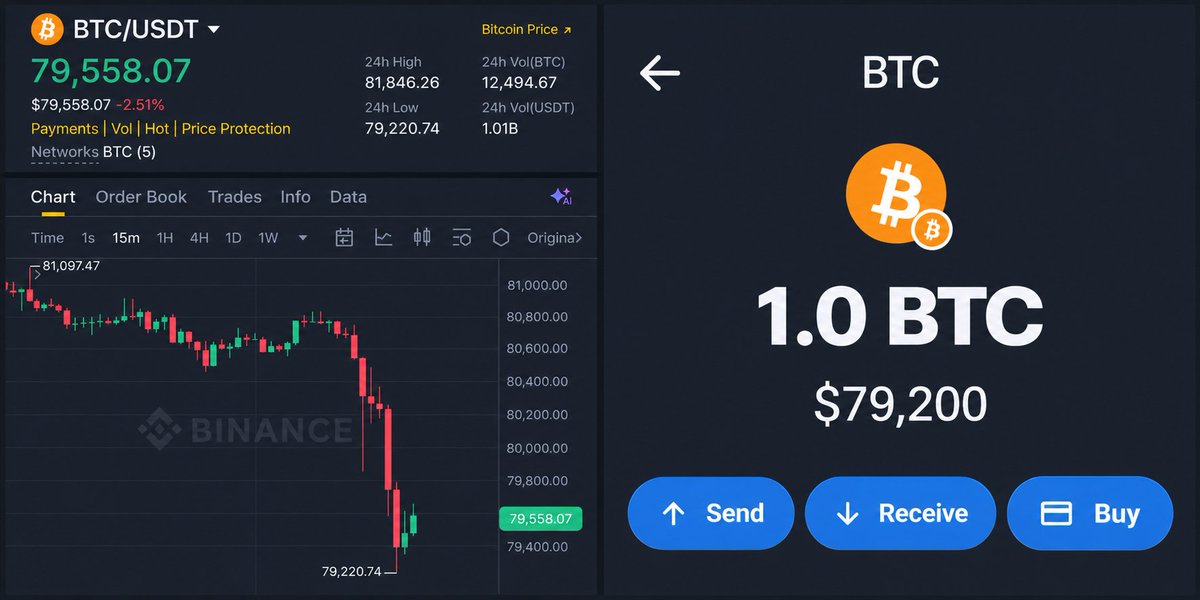 CryptoTanveerX's tweet photo. I said that if $BTC crashed, I’d give away $20,000 in Bitcoin to 15 people.

Well, we made it.

As promised, I’m giving away $20,000 in $BTC to 15 lucky winners today.

To enter:
✅ Like
✅ Retweet
✅ Comment “BTC” 🔔

Entries close in 24 hours. Good luck! https://t.co/YIKhNcmRcO