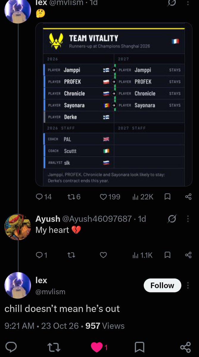 Ayush46097687's tweet photo. @mvlism Yes brother you did 💔 https://t.co/oJMhOoGJST