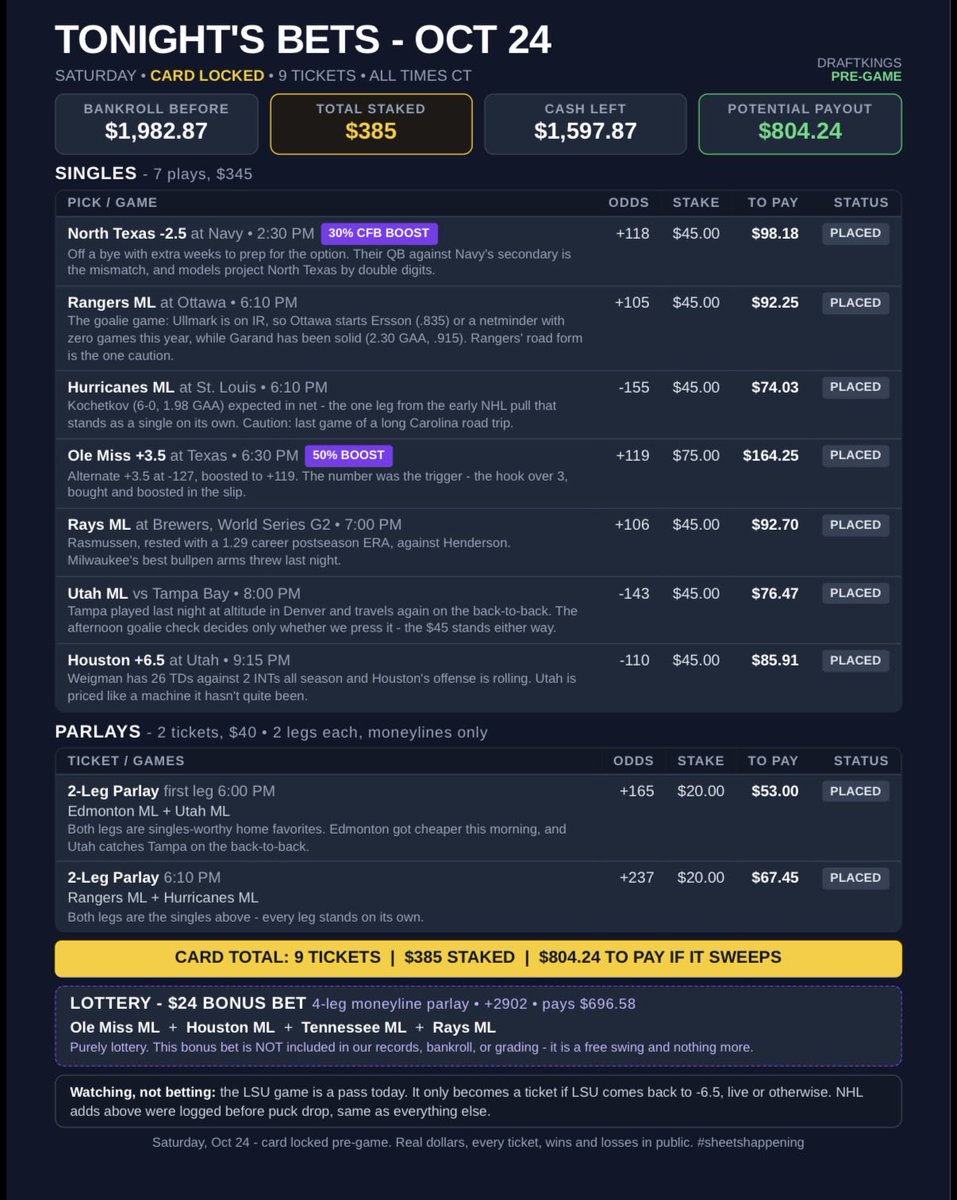 TheSheetHappens's tweet photo. *Update*
Saturday card: 9 tickets, $385.
N. Texas -2.5 · $45 (30% boost)
Ole Miss +3.5 · $75 (50% boost)
Rays ML +106 · $45
Utah ML · $45
Houston +6.5 · $45
Parlay: EDM/Utah $20
➕ Rangers ML +105 · $45
➕ Hurricanes ML -155 · $45
➕ Parlay: NYR/CAR $20
Lottery: free $24, not in the record.
#sheetshappening