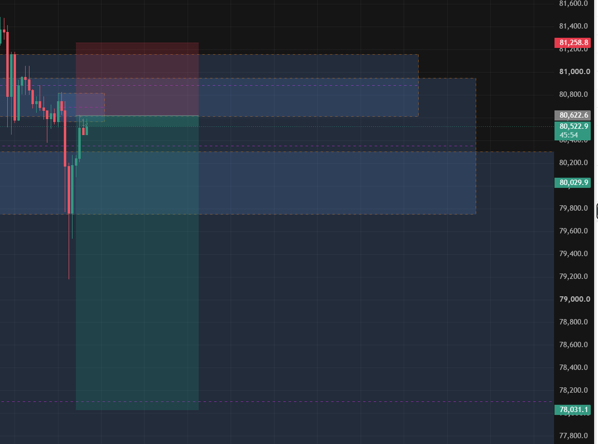 Anna_Cryptrader's tweet photo. @NihilusBTC https://t.co/qAbEkTxxOj