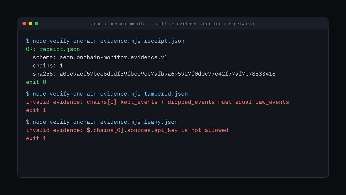 sentinelhood's tweet photo. Added an offline evidence verifier for @aeonframework's onchain-monitor skill.

It re-checks a receipt with zero network calls: canonical SHA-256, block ranges, counters, sorted tx hashes, source status — and rejects any secrets or raw response fields.

Deterministic evidence you can audit anywhere.