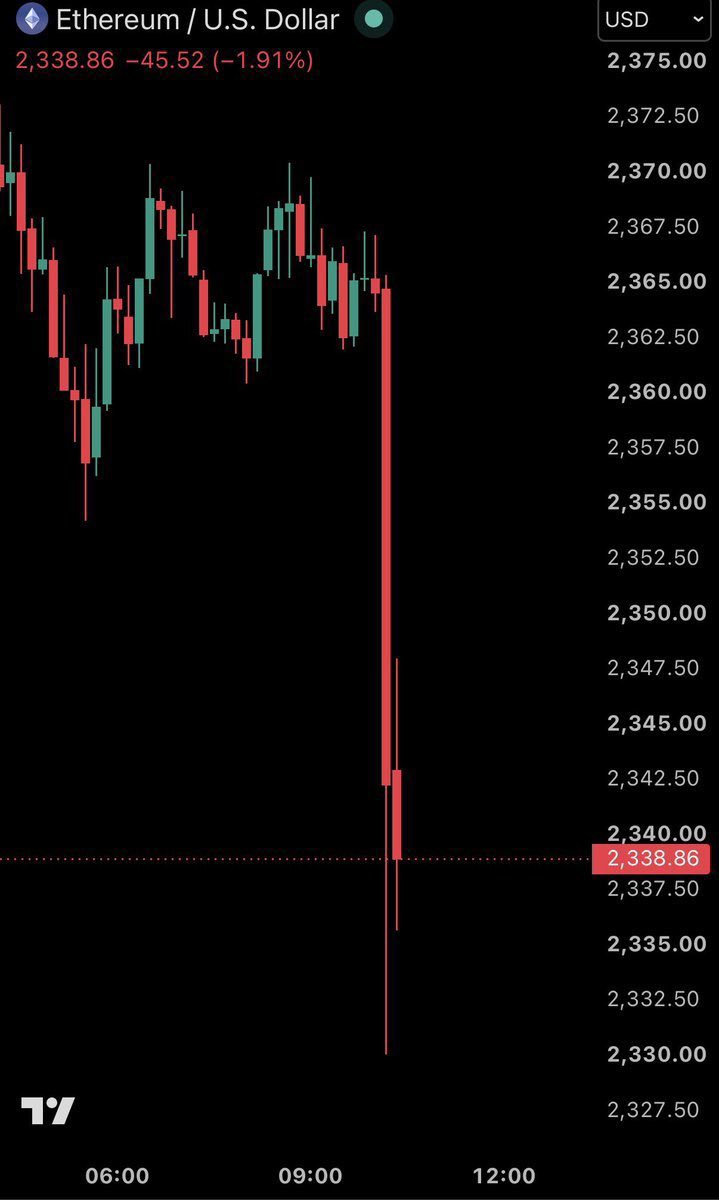 whitey_xyz's tweet photo. Throwback to when I made this clip of @FF_V12 saying $ETH will surely gets to 2,300 before it can fly to 4k 

sure, FFV knows how to trade 🤝 https://t.co/GVKRTzz4is