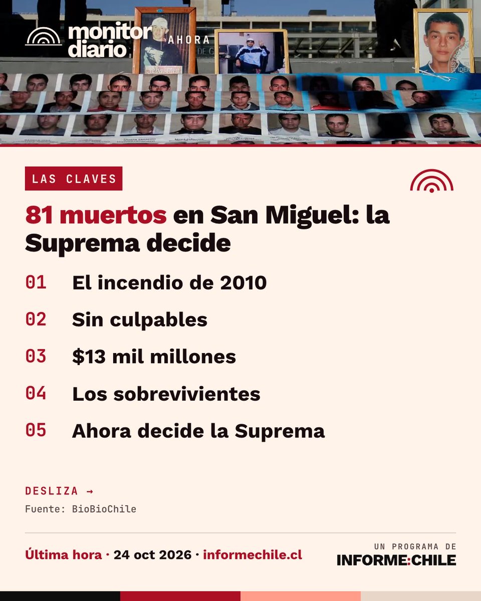 InformeChile's tweet photo. Más de 15 años después del incendio en la cárcel de San Miguel, la Corte Suprema revisará las indemnizaciones a las familias de los 81 internos que murieron.

La madrugada del 8 de diciembre de 2010, un incendio en la cruceta 5 del penal mató a 66 internos del ala sur y a otros 15 del ala norte, todos asfixiados por los gases. Por la vía penal no hubo responsables: los ocho funcionarios de Gendarmería llevados a juicio fueron absueltos en 2014.

Queda la vía civil. En julio de 2024, la Corte de Apelaciones de Santiago fijó más de $13 mil millones en indemnizaciones para más de 300 familiares de las víctimas. Ahora esa decisión llega a la Suprema.

Vía BioBioChile.