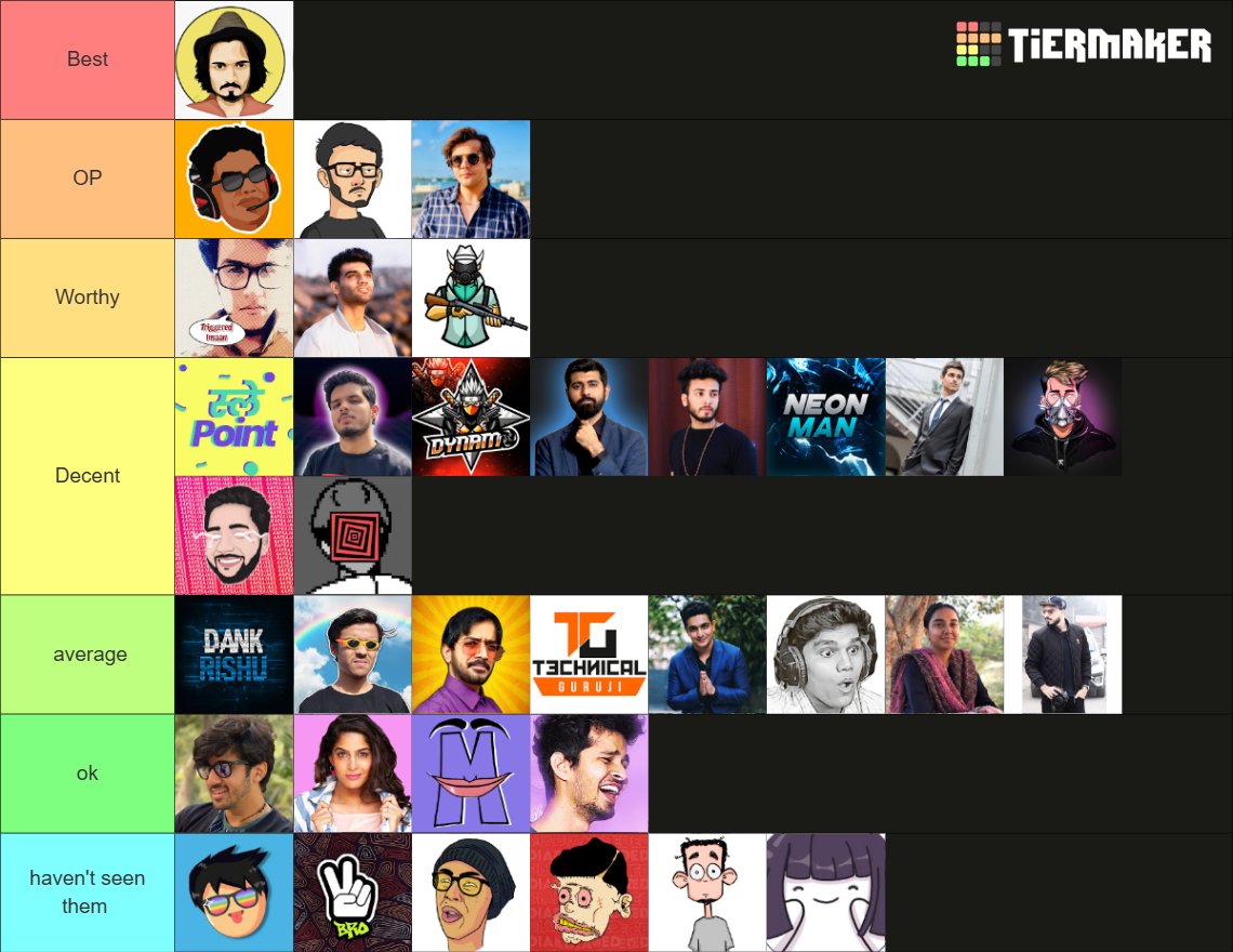 NTDPhilosopher's tweet photo. Ranking Indian youtubers 
Best to worst... https://t.co/36WLO1FZHr