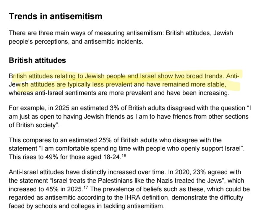 GeoRebekah's tweet photo. The manipulation of data they tried to pull off in the UK "antisemitism" report is so forward it's almost offensive they thought people wouldn't notice. 

"Are you just as open to having Jewish friends as you are to have friends from other parts of British society?

is NOT the same question as:

"Are you comfortable spending time with people who openly support Israel?"

They tried to use the answers to these two VERY different questions- the first posed in 2020 and the second one in 2026 - as "evidence" that antisemitism is on the rise in the UK.

And even then they STILL had to admit that it's criticism of ISRAEL that's on the rise,  NOT bias against Jewish people.
