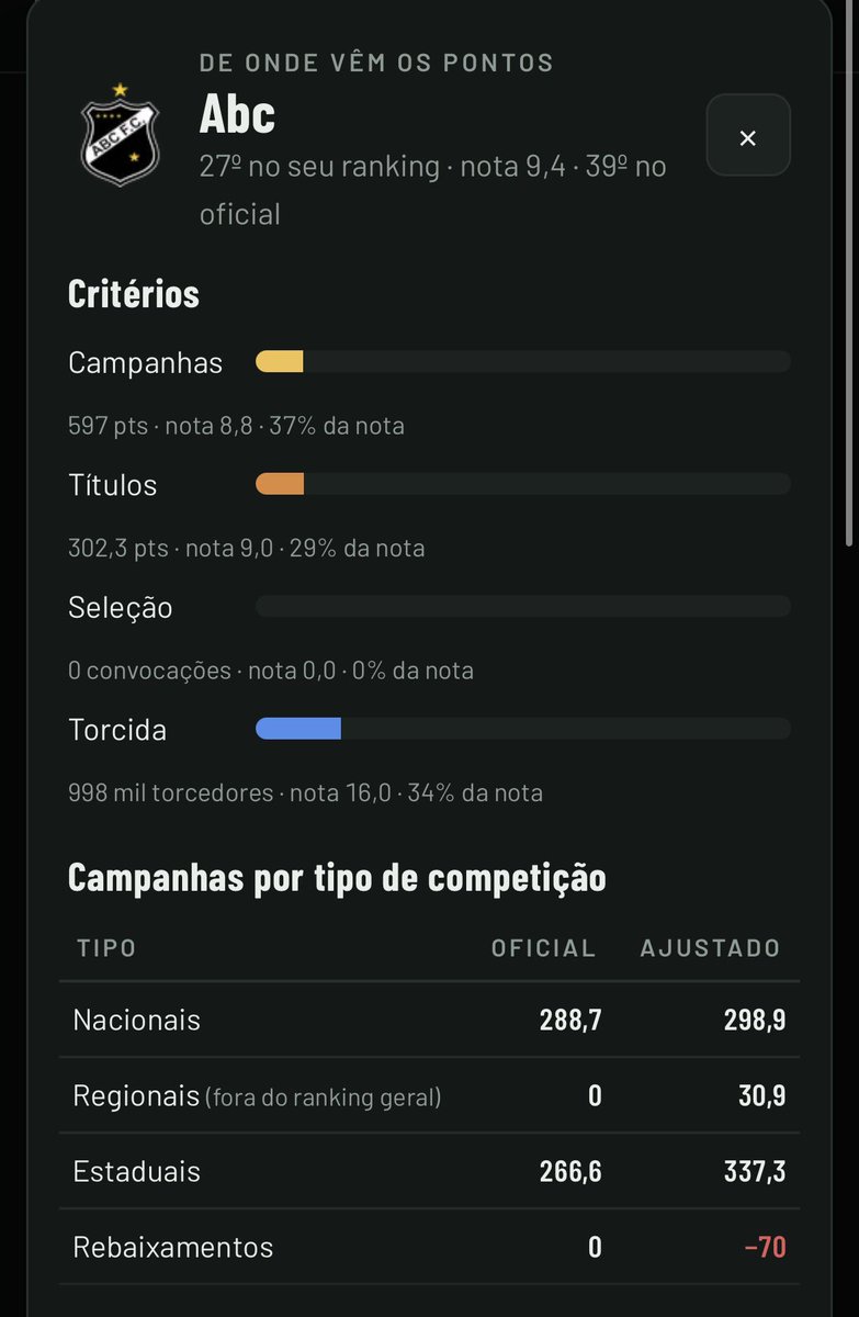 BoraABC's tweet photo. Meu ranking: https://t.co/2K9xhaMqwT