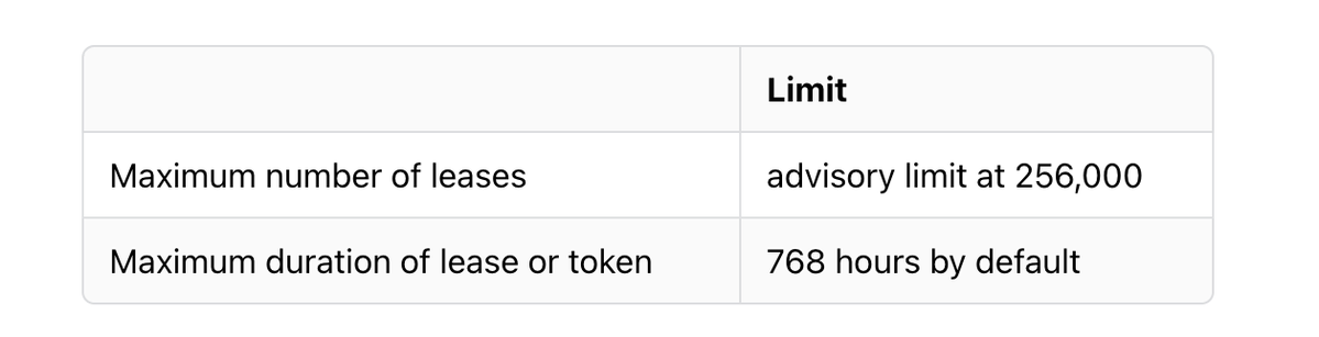 kubesploit's tweet photo. This article explains how Vault piles up unexpired leases when pods keep re-authenticating with default service tokens, why that destabilises the HA cluster, and how batch tokens and shorter TTLs fix it

➤ https://t.co/UXqQ7cXwAk https://t.co/V4JcGU9qsA