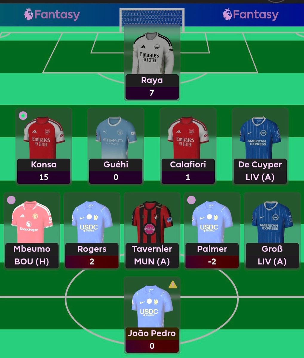 SimplyFPL's tweet photo. Deleting my team https://t.co/5COTZyw99H