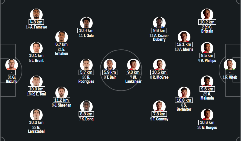 SomeFootyStats tweet picture