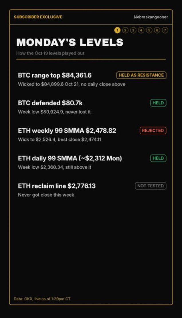Nebraskang0ner2's tweet photo. New sub desk just dropped!

Every Monday &amp; Friday subscribers get an exclusive weekly breakdown of the markets with my key levels, trends, watch list, personal trade updates and more

Some of my charts are breaking structure. Will be taking new trades next week, subscribe now https://t.co/00EVfBjefq