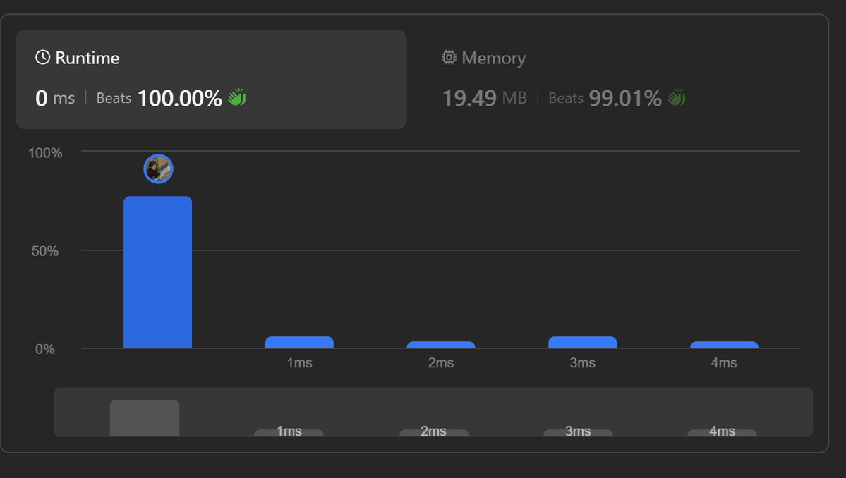 SomyaKashyswfk's tweet photo. Day 29 of #Striver180
>>Striver’s 180: LC 102 & 662 (BFS)
>>GFG: 3 Recursion problems + POTD (Trace Path)
>> 6 problems. 2 platforms. Still showing up.
The goal is growth, not comfort.
#DSA #LeetCode #GeeksforGeeks #BuilldInPublic
#SDE https://t.co/sK0aOVqcHp