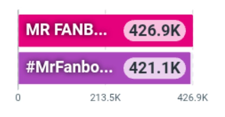 nongengggg's tweet photo. 100K ✅
200K✅✅
300K✅✅✅
400K✅✅✅✅
500K    𝑰𝒔 𝑳𝒐𝒂𝒅𝒊𝒏𝒈 ⏳⏳⏳

𝐆𝐨𝐚𝐥 𝐢𝐬 𝟏𝐌 🔐🔐🔐🔐🔐

MR FANBOY CHAPTER 9

#MrFanboyEP9 https://t.co/JPNM4zuqLg