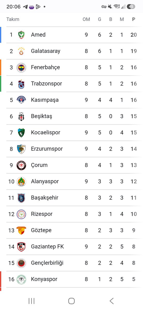 ifffddd7's tweet photo. Kardeşim, bu Türkler ne yaşıyor, bunlar iyi mi?  Samsun nerede kardeşim? Samsun kim, gören var mı?

Al sana, tabloyu önüne koyuyorum. Biraz mantıklı düşün evladım. Elinize Türk bayraklarını almışsınız; ne oldu, millî takım mı oldunuz 
Yallah kümeye https://t.co/5KJJBfHdZq
