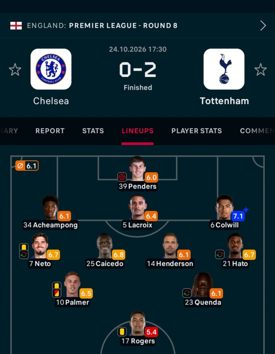 ShollyCyntty227's tweet photo. @ammasaymymind @mistar_sam @4pf_pixel He did 
We don't count them like you guys though.

Now sit down and enjoy your L to spurs https://t.co/2wu7whGLl2