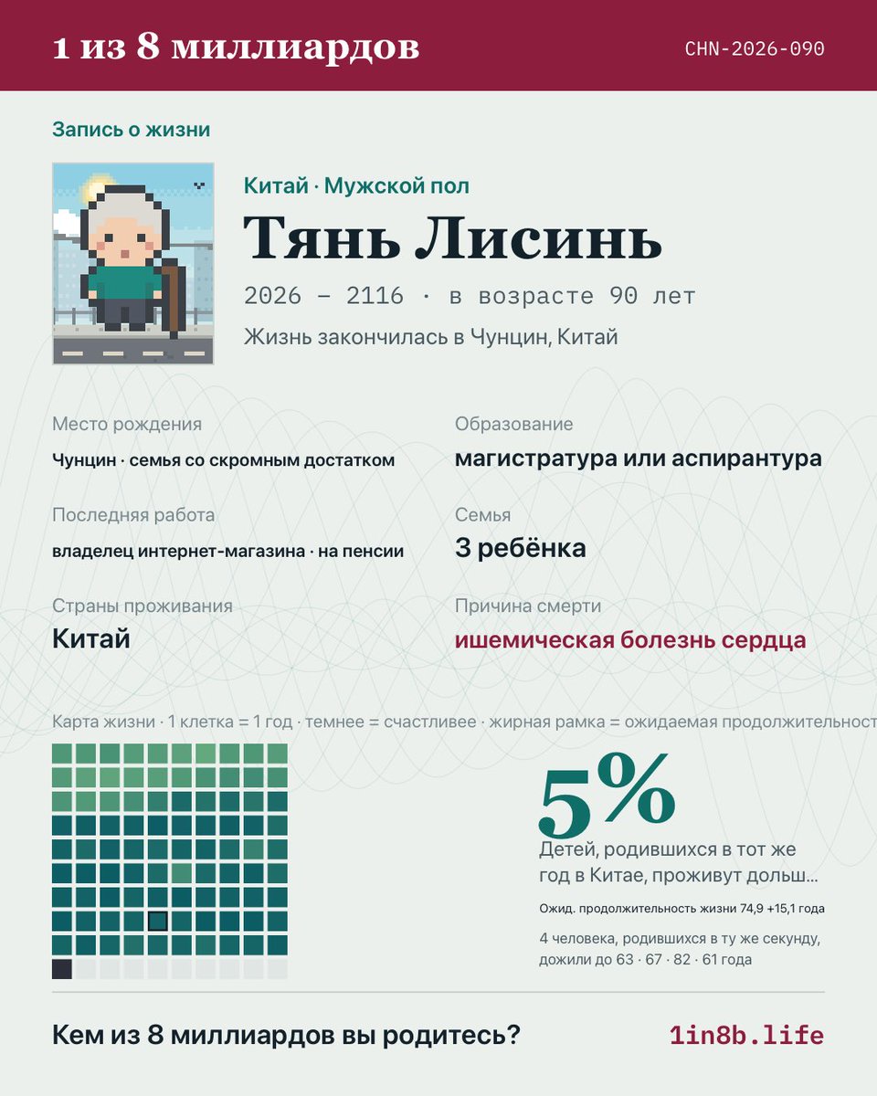 ohmysy_'s tweet photo. Это какой-то новый прикол, я сидела ДВА ЧАСА в итоге китаец из чунцина прожил 90 лет, состряпал троих детей и забацал себе капитал в 92 млн ₽ (потому что учился а не хуи пинал)
Пойду нового рожу https://t.co/ETdTjDVBgW