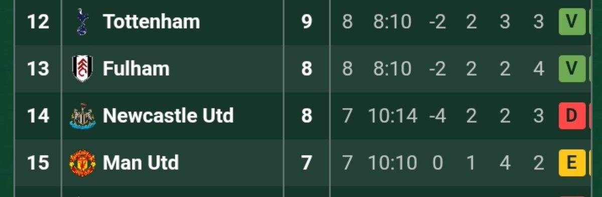 manunitedarge's tweet photo. Manchester, mañana obligatoriamente tiene que ganar, no puedo soportar una semana asi https://t.co/iEnlTkGvaa