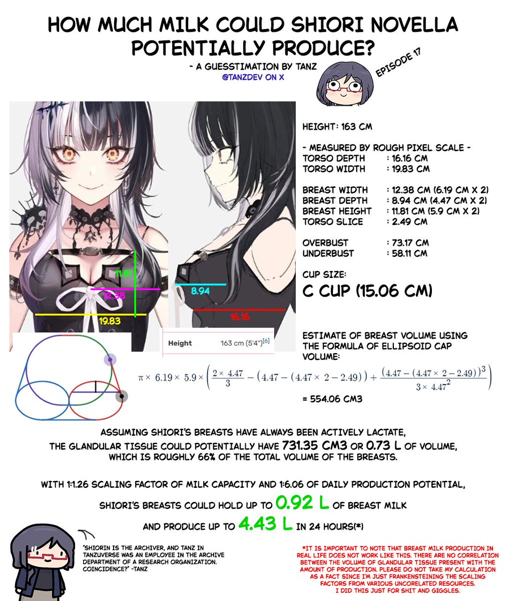 TanzDev's tweet photo. How much milk could Shiori Novella potentially produce? 🤔
A guesstimation by me 👁️👄👁️

Shiorin is The Archiver, and Tanz in Tanzuverse was an
employee in the archive department of a research organization. Coincidence? 🤔 https://t.co/cPP7Bx4wEe