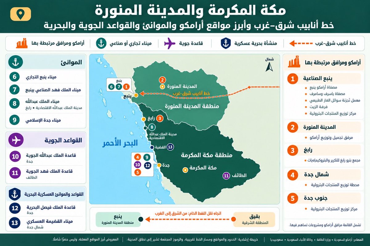 Z0orba's tweet photo. @Yah_Saree بعض الاهداف التي يمكن للقوات المسلحة اليمنية دكها في منطقتي #مكة و #المدينة والتي تقع خارج مساحات الحرمين المكي والمدني …
كفاية بكائيات على المقدسات يا حثالة الأمم .. #السعودية https://t.co/56PZiISlLC