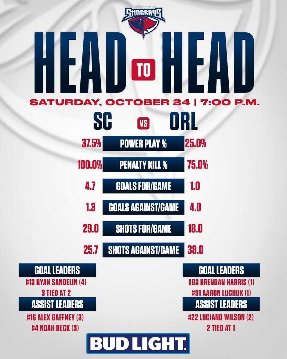 SCStingrays's tweet photo. The Stingrays and Solar Bears square off tonight in Orlando! Take a look at the numbers for both sides ahead of puck drop this evening at the Kia Center! https://t.co/SVW6AV9INX
