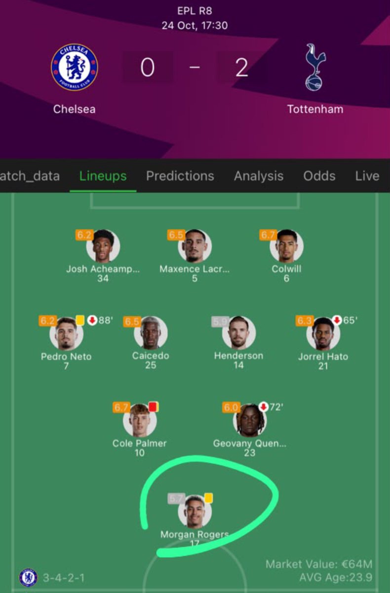 Graymedia_64's tweet photo. Chelsea 0-2 Tottenham 

Xabi Alonso needs to understand that having a philosophy doesn't mean being stubborn. You can't keep forcing the same tactics against every opponent and expect different results.

Why wasn't Welbeck starting? Why play Quenda instead of Estêvão? A manager must learn to adapt his formation, make the right selection for each game, and get the best out of the squad.

And the discipline? Absolutely unacceptable. Too many unnecessary cards and poor decisions.

A good manager has a philosophy. A great manager knows when to adapt. Xabi needs to learn that difference.