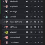 Photo by Juarez Vasco da gama Vasco da gama Vasco da gama (@venceguerras)