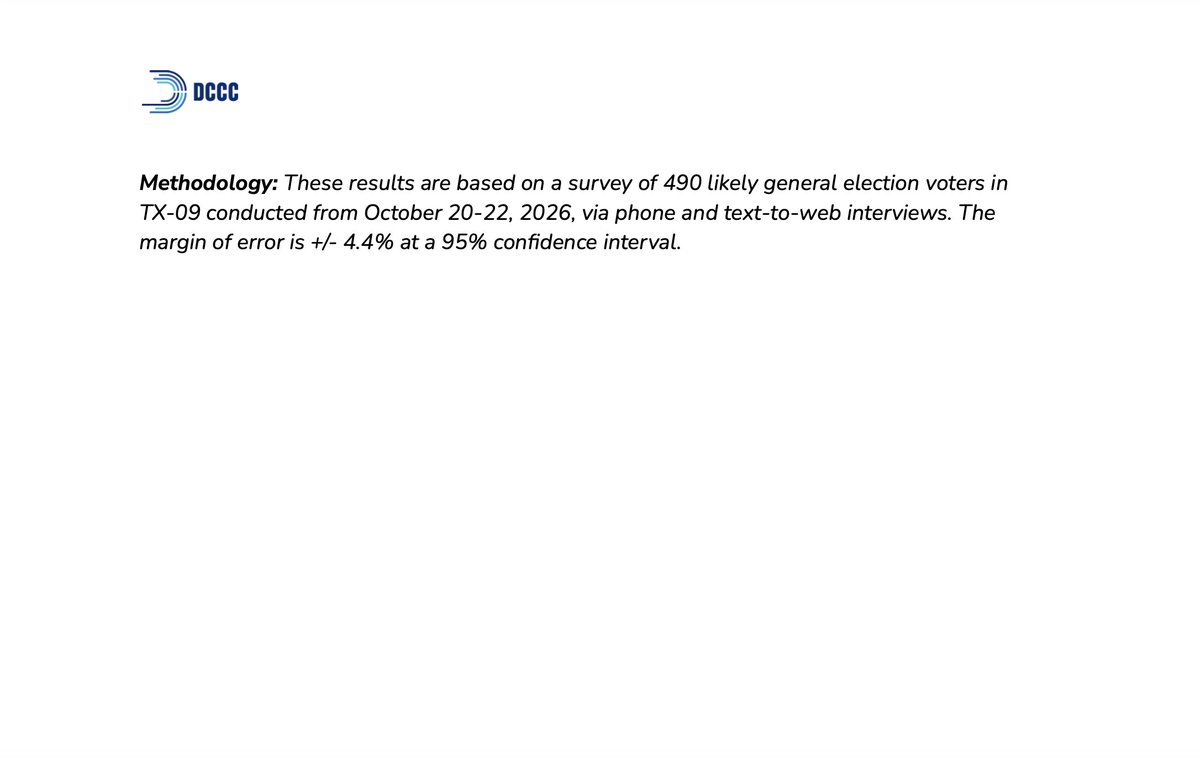 AndrewSolender's tweet photo. DCCC internal poll of #TX09 (Trump+20 in 2024):
Alex Mealer (R) - 48% 
Leticia Gutierrez (D) - 47%

Senate:
James Talarico (D) - 50%
Ken Paxton (R) - 45%

Governor:
Gina Hinojosa (D) - 50% 
Greg Abbott (R) - 46%

Trump approval:
Approve - 37%
Disapprove - 54%

490LV, Oct. 20-22 https://t.co/wcWKc6ybfl