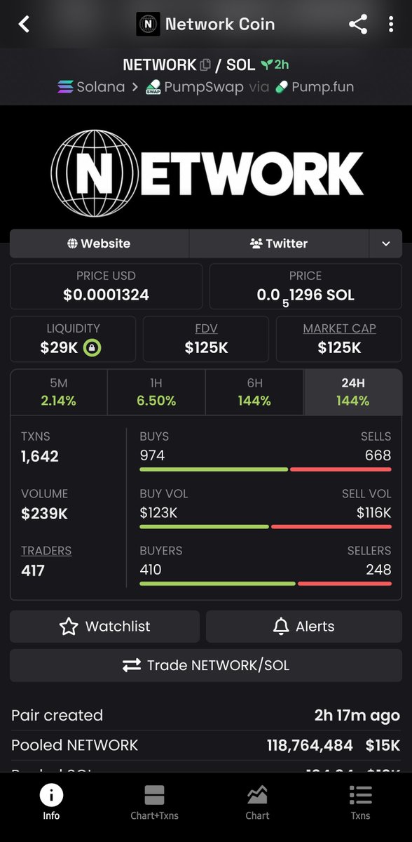 JRecord9644's tweet photo. The chart is looking bullish, only up from here let's fucking go https://t.co/qOldhiMiQR
