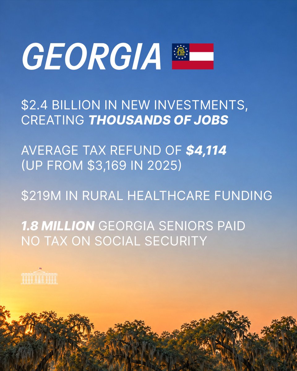 WhiteHouse's tweet photo. Huge investments, massive increase in tax refunds and historic rural healthcare funding for the state of Georgia. 🇺🇸 https://t.co/M8EBoFDUR8