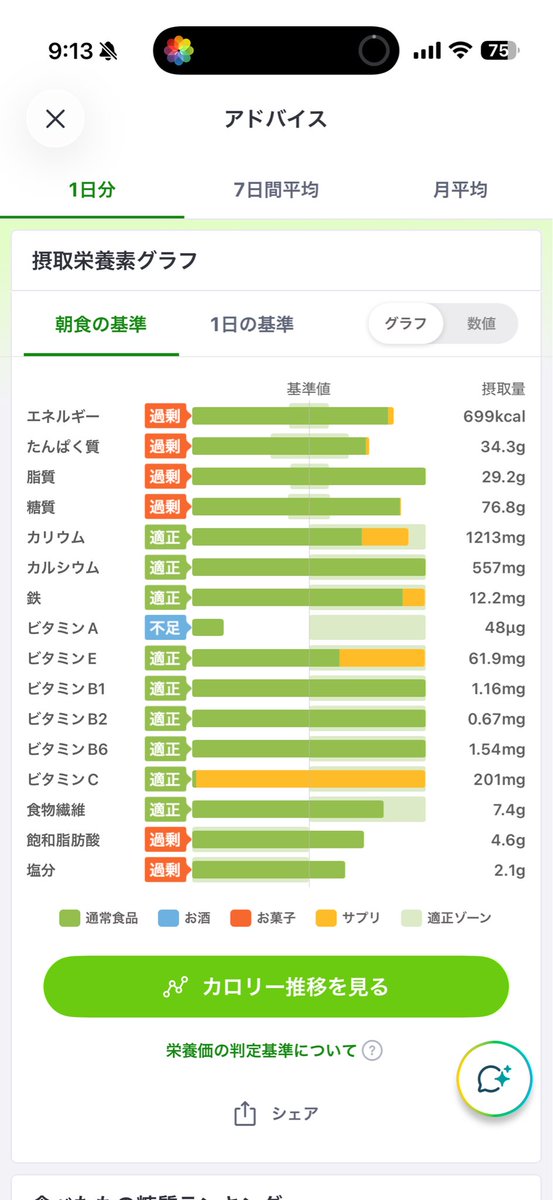 Mizlfa1's tweet photo. 朝ごはん
あと多分旦那が起きてきたらケーキ食べる
ケーキは旦那が私のために作ってくれたものなので美味しくいただきます https://t.co/BCDr2mx3BX