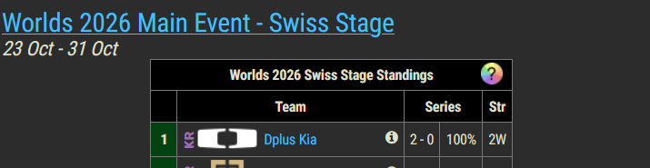 DanielJCollette's tweet photo. NUMBER ONE IN THE WORLD #DKWIN 🥇 https://t.co/VMYiPDwTmu