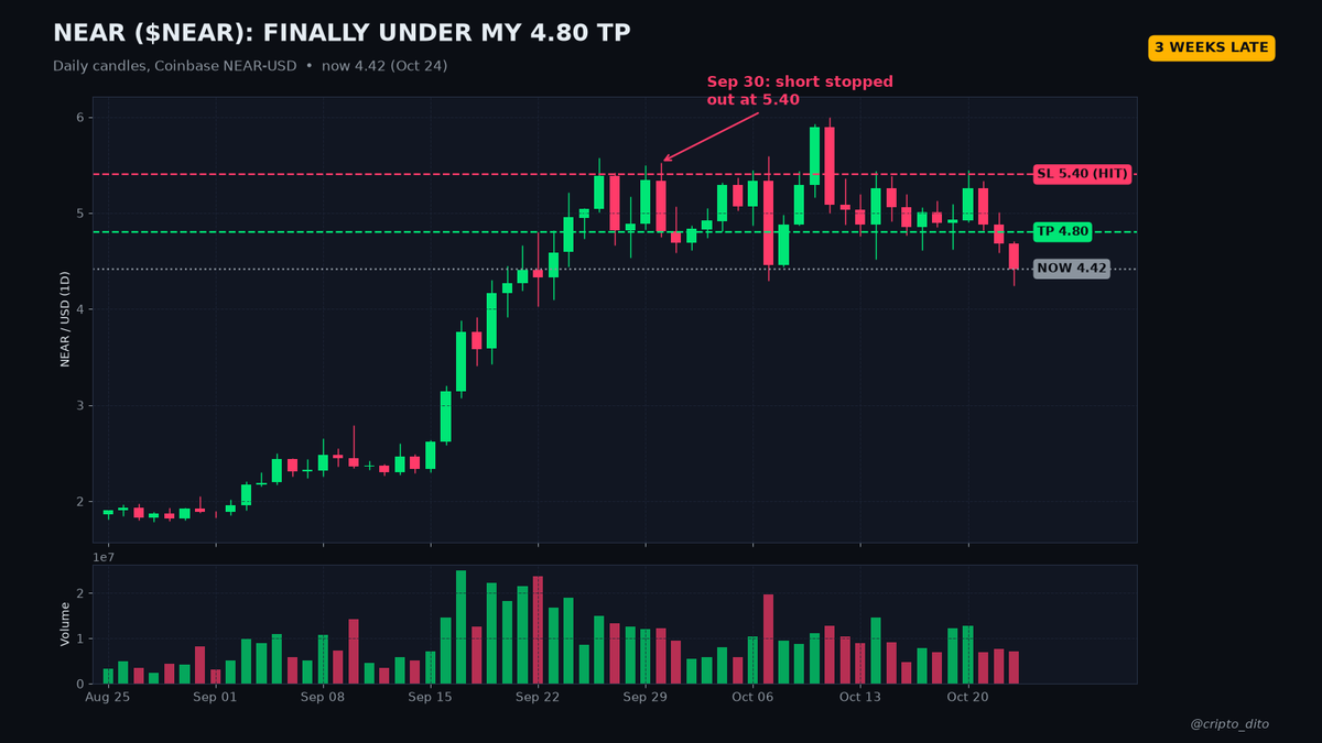 cripto_dito tweet picture