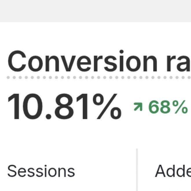 ecomnotes_'s tweet photo. 37 sessions
6 add to carts
5 checkouts
4 purchases

BOOM! 10.8% conversion rate.

The store now converts. The bottleneck now is traffic.

Next: scale spend without letting the $18 CPA blow up. https://t.co/Z96QOQMK22