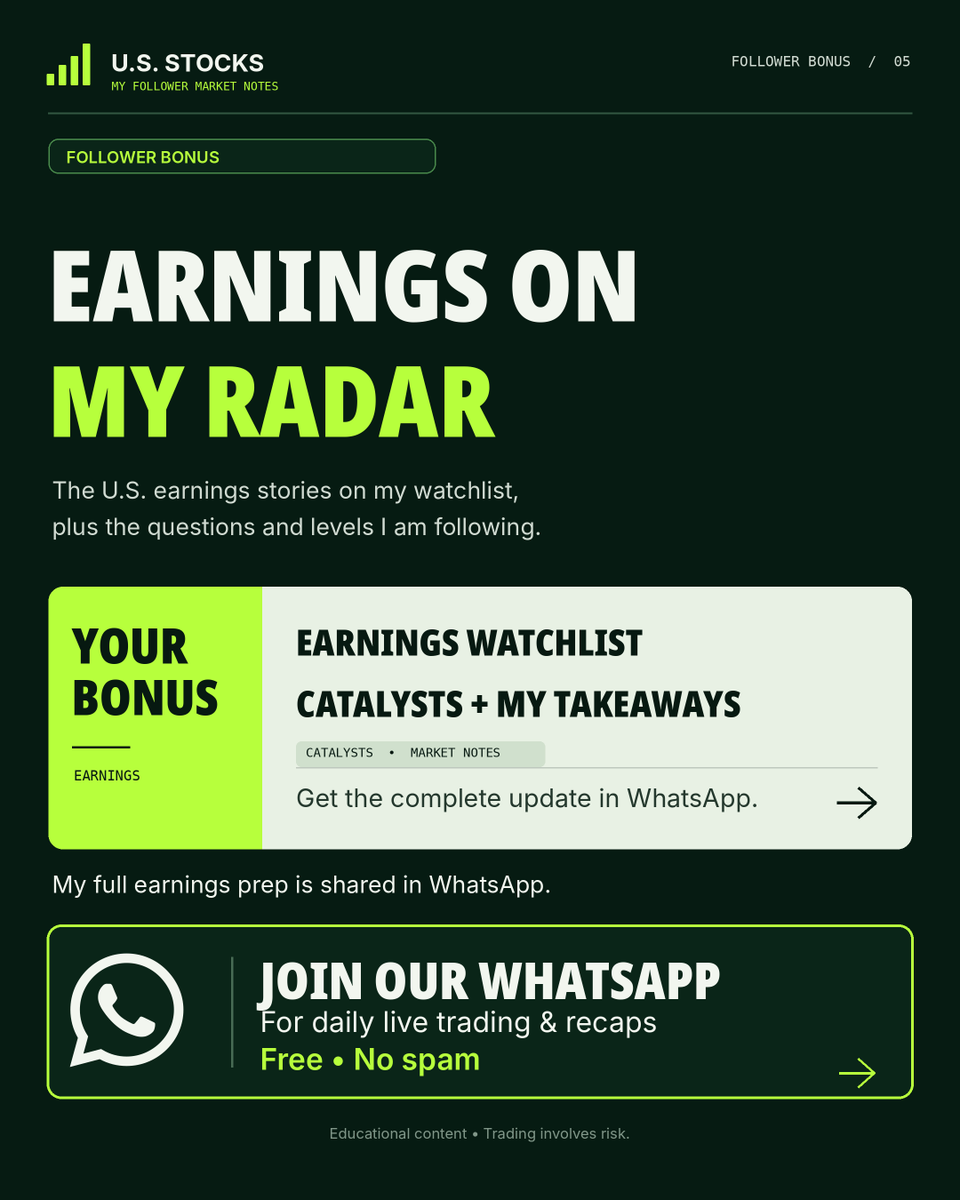 jz3ocj's tweet photo. Today's follower bonus: I'm sharing my U.S. stock gap-move watchlist on WhatsApp, with the key levels I track after a sharp open. You'll need to join today to get it. 👇 👇 https://t.co/DknJ7QAVc0 https://t.co/pVSuv3mZA4