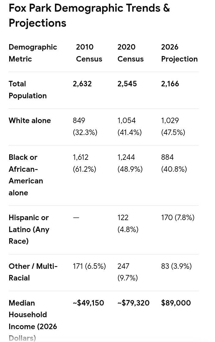 TeenyMissMeany's tweet photo. @Fluxcapacitate @WildeagleraM @stltoday Can't argue against the statistics you are a rural working class person living in a rural working class s******* you are literally blow us wealthy hip Urban Sandy dwellers https://t.co/6XB1ubokum