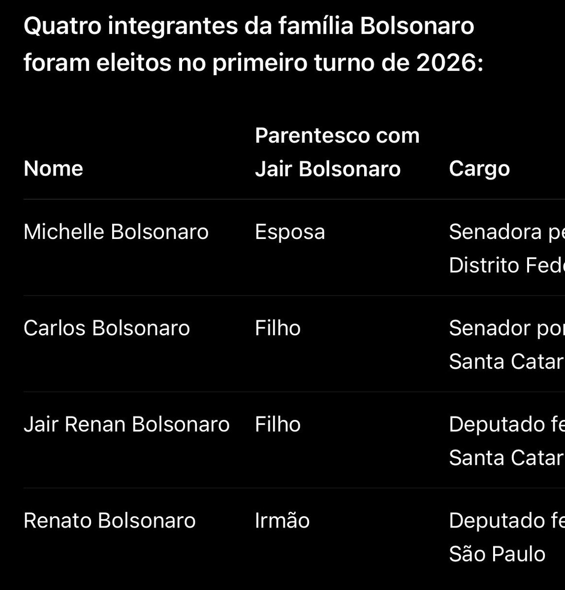 bornforthix's tweet photo. acabei de ver um tweet dizendo que o Flávio vai “expulsar os parasitas” no 1º dia sendo que essa família é o próprio parasita, só faltou o dudu que tá lá pendurado nas bolas do trump https://t.co/roT8aWdCWo
