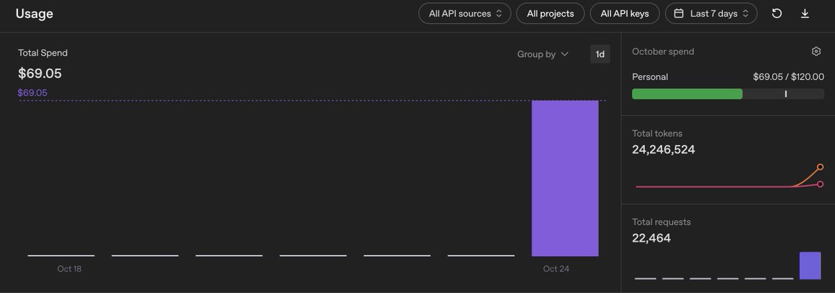 sheharyar__'s tweet photo. Hackathon organisers: here's $50 in API credits.
Me, by Saturday night: $69.05.

24 million tokens and 22,464 requests later, the thing I'm building finally works on real data instead of demo data. Reveal Sunday.

#parisdevdayhack @borvibe @openaidevs @oleksandrtsp https://t.co/3v8HhdPlOl