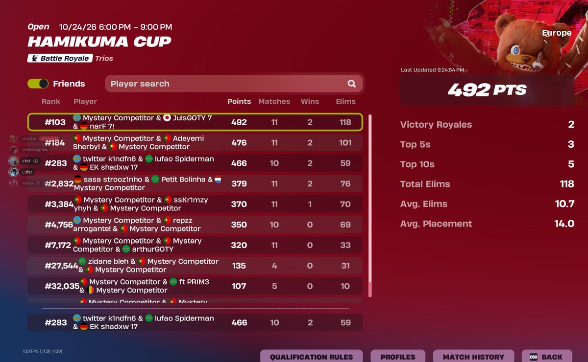 shadxwftn's tweet photo. First cup trio not even bad gg 🥇❤️ DOMINATING 2027 WITH THIS GOATS @Lufao01 @k1ndfn6 https://t.co/Zn1A8dbc6a