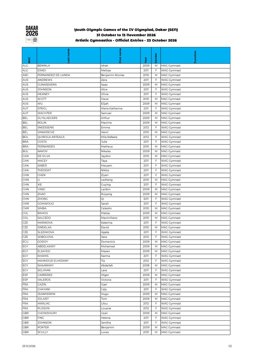2023igmedia's tweet photo. 2026 Summer Youth Olympics - MAG/WAG roster updated 10/23/26

The competition kicks off on November 7th in Dakar, SEN! https://t.co/f0zGl8lJSB