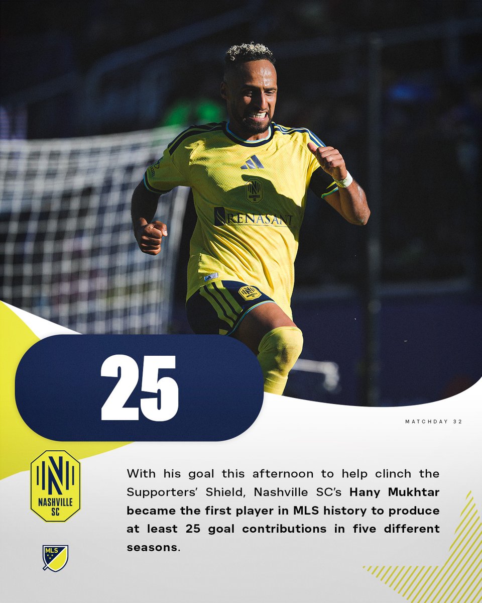 MLS_PR's tweet photo. With his goal this afternoon to help clinch the Supporters’ Shield, @NashvilleSC’s Hany Mukhtar became the first player in @MLS history to produce at least 25 goal contributions in five different seasons. https://t.co/8wfTMqFyXP