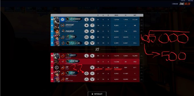 AbeautifulApple's tweet photo. people say AI is getting too good but it seriously is still avg 500 damage and 1 death per min YOU CANT BE REAL. https://t.co/EgqBgsN56C